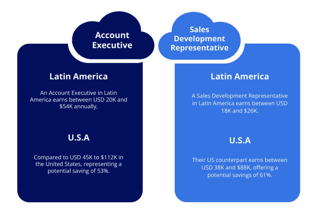 2024 Latin America Salary Guide: B2B Sales & RevOps 1 Latin America Salary Guide