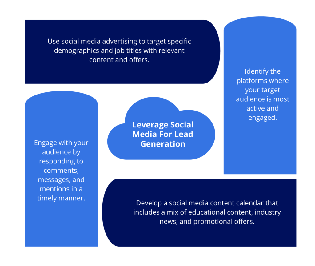 8 Effective Tactics for Lead Generation for IT Companies 2 Social Media Tactics for Lead Generation