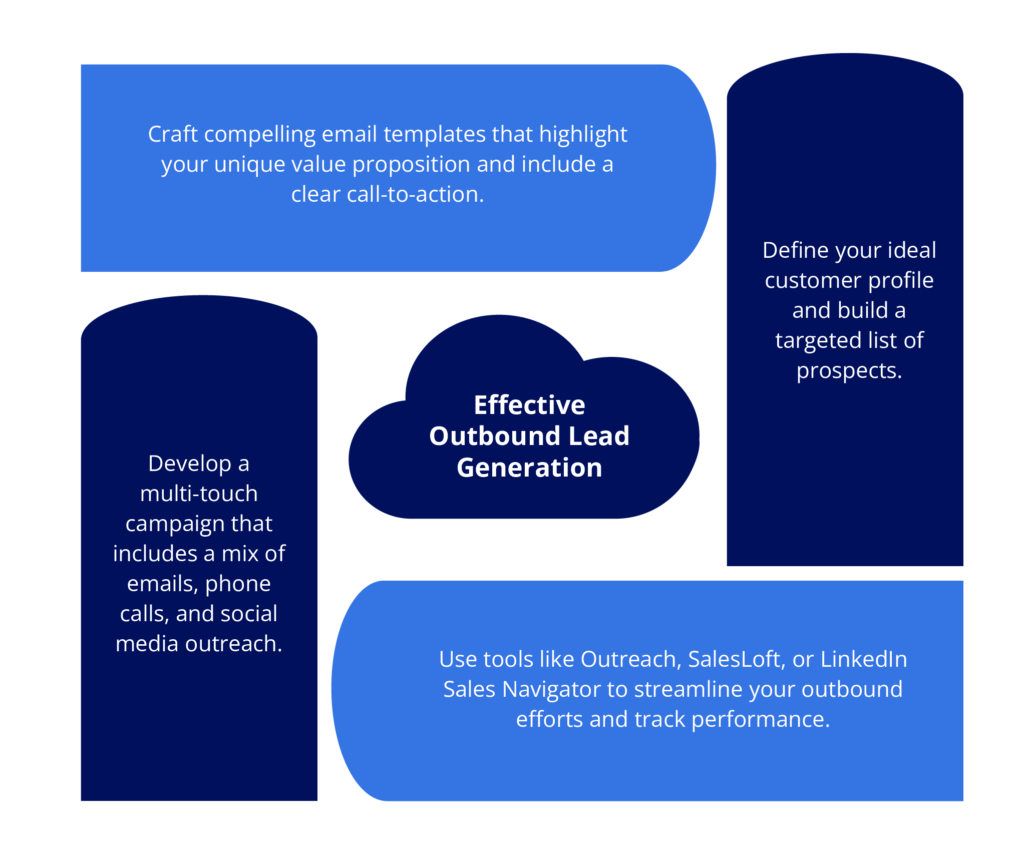 8 Effective Tactics for Lead Generation for IT Companies 1 Outbound tactics for Lead Generation for IT companies