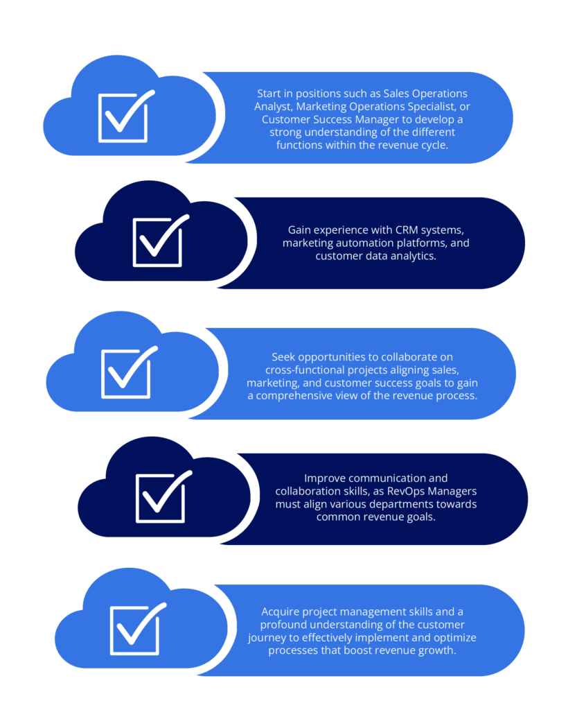What Is A Revenue Operations Manager And How To Become One 2 Building Skills to be a Revenue Operations Manager