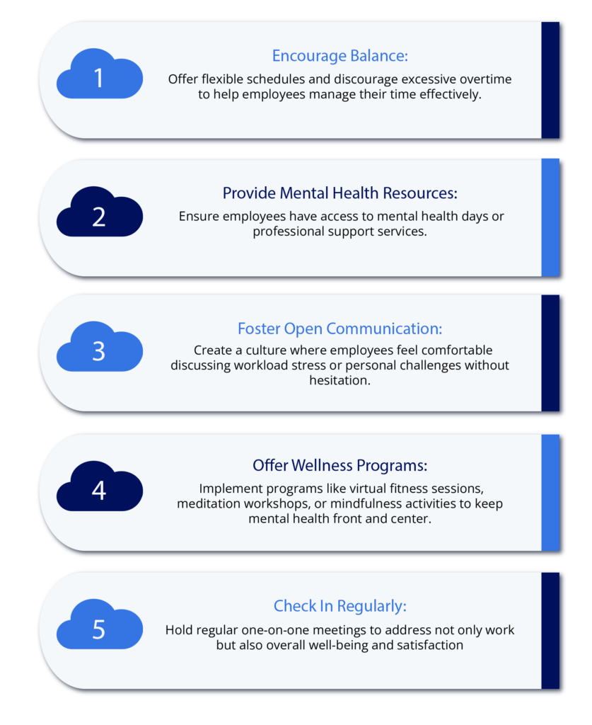 The Future of Remote Work: Trends and Opportunities 2 Future of Remote Work: Promoting Well-being for Remote Employees