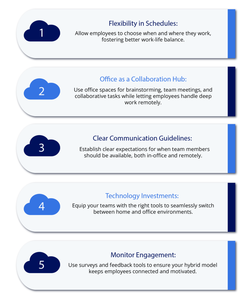The Future of Remote Work: Trends and Opportunities 1 Hybrid Work: The most significant remote work trend