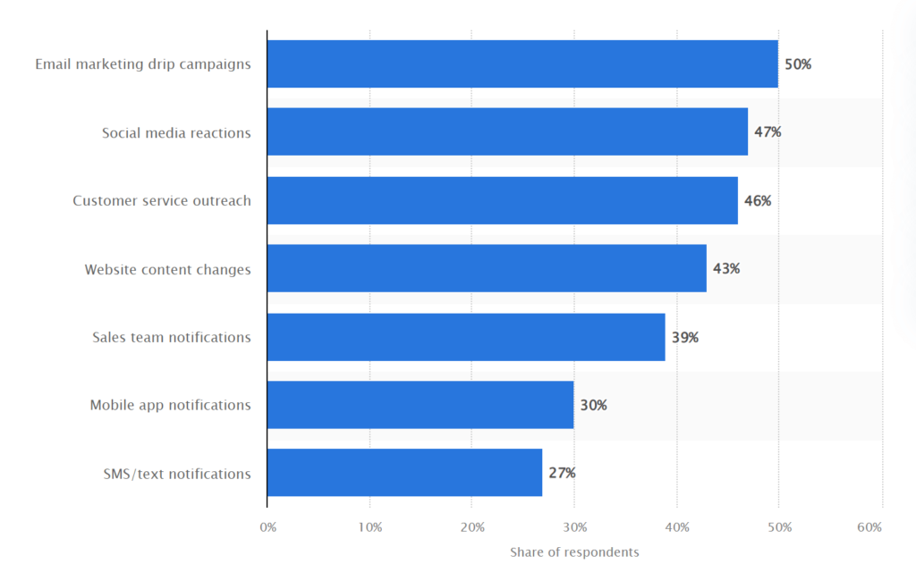 Sales Automation vs Human Touch: Striking the Right Balance in B2B Sales 1 AD 4nXdCoVaXpF0hRs 1vCh6duR7N73OaGrZdnsbxZ74XheElvuc9vpBYvjy 8s7YT0 wmUmokUIovpl9Qz6LR0NkEwM ViKs6SmepVbgFzRAEfGhiXwDFSg5ulNN4pcGb8oODQrtLvvg